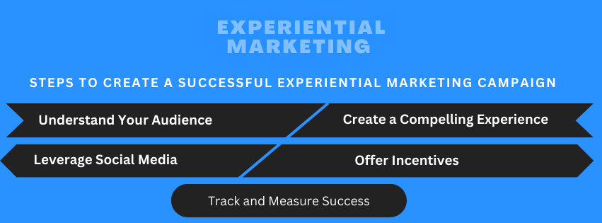 Experiential Marketing: Creating Memorable Experiences to Engage Customers