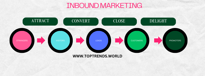 The Ultimate Guide to Inbound Marketing