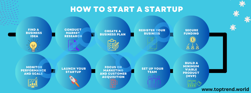 How to Start Your Own Startups :From Idea to Reality