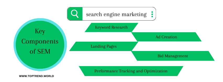 The A-Z of Search Engine Marketing: Tips and Tactics for Effective SEM