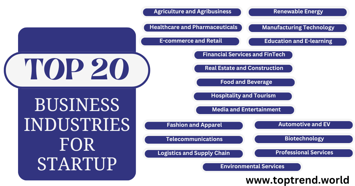 Top 20 Business Industries to Explore in 2024: For Startup