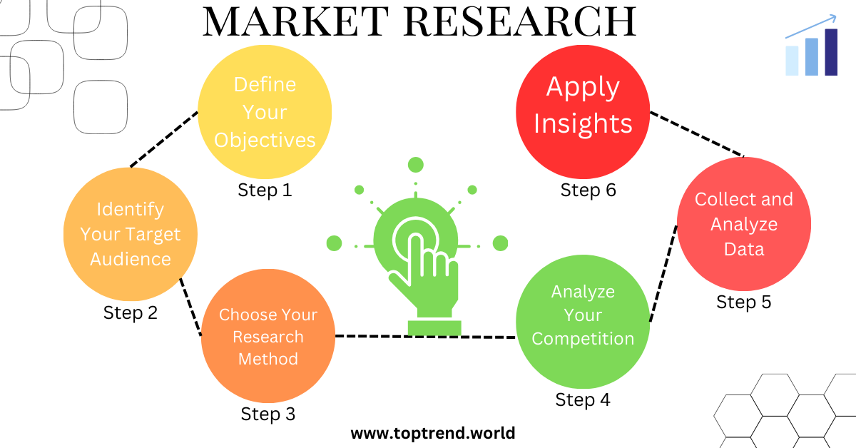 Market Research 101: A Step-by-Step Guide for Startups